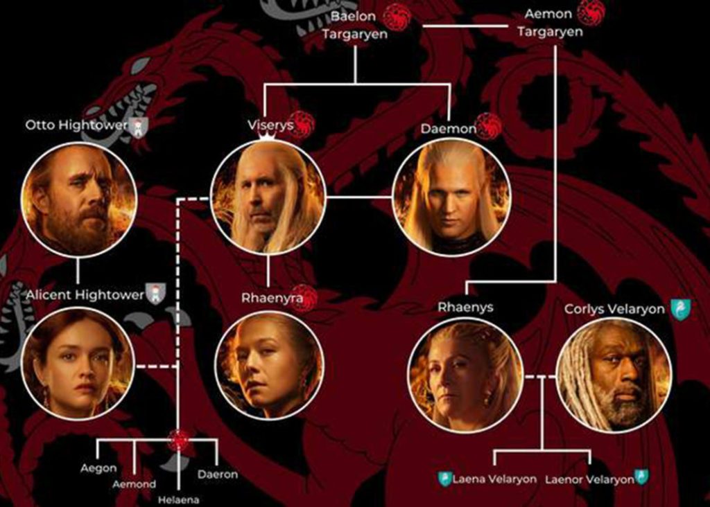 Rhaenyra Targaryen Family Tree